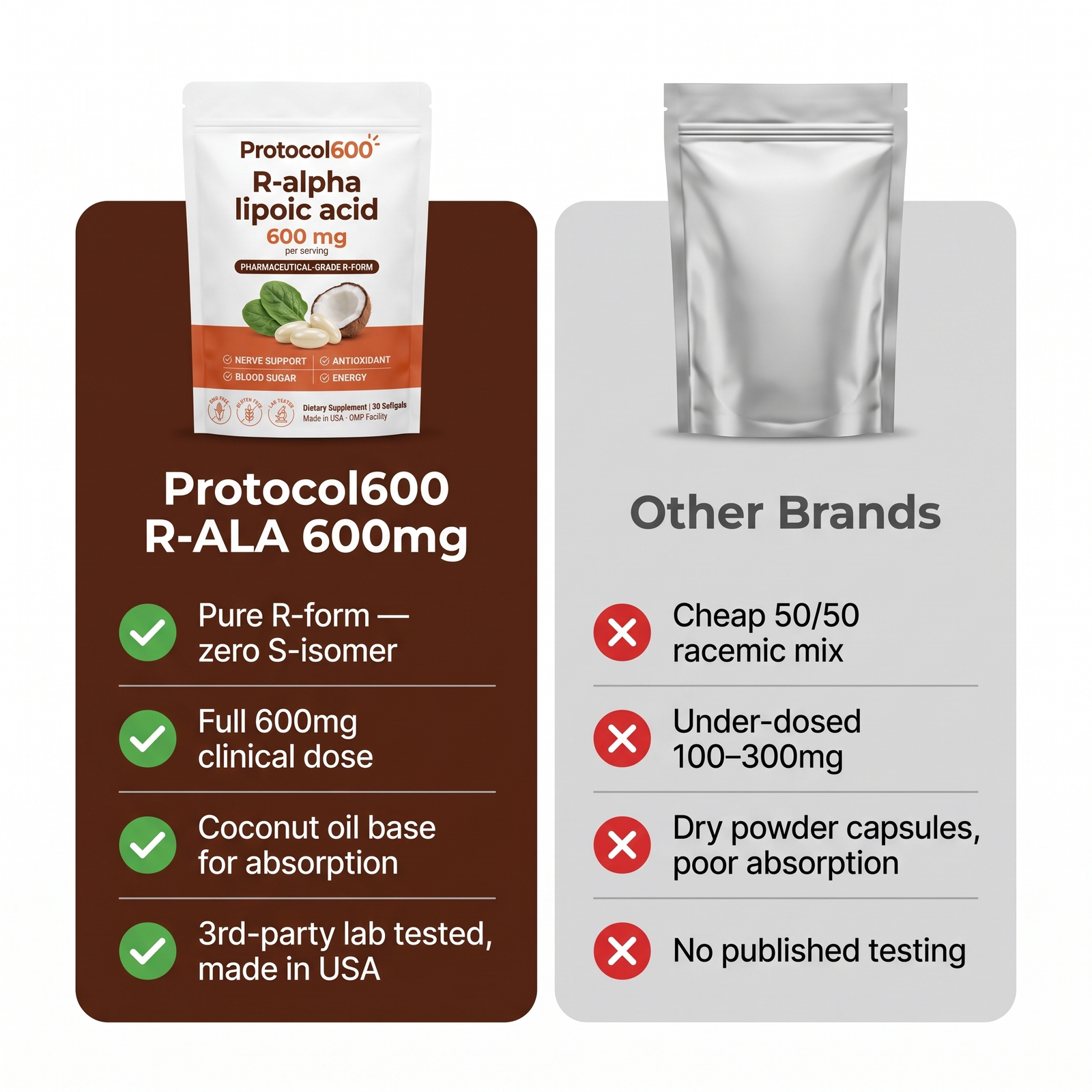 R-Alpha Lipoic Acid