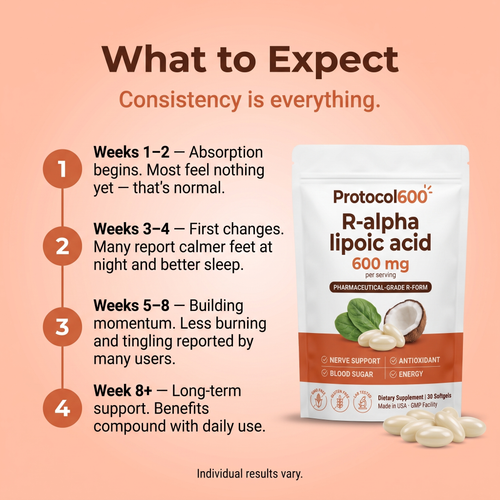 R-Alpha Lipoic Acid
